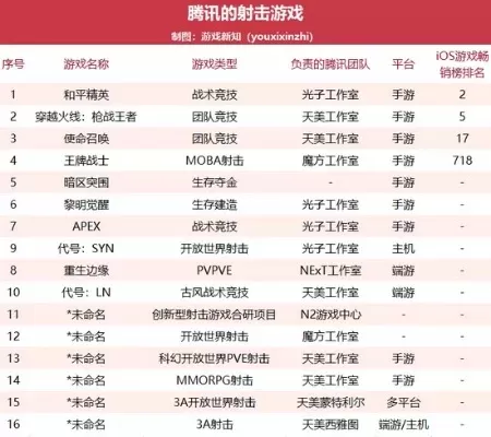最新的fps枪战手游排行榜-FPS手游排行榜
