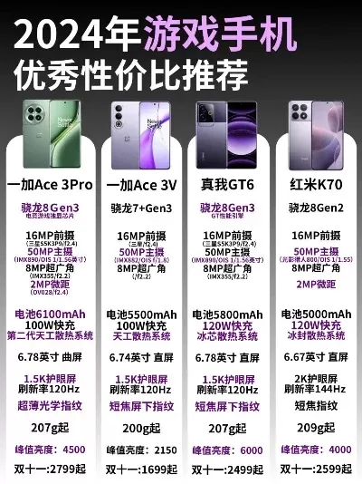 青岛游戏手机性价比排行榜-青岛游戏手机性价比排行