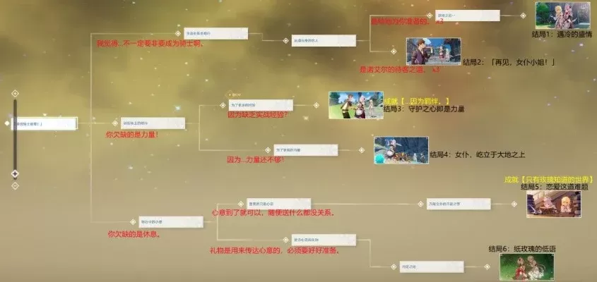诺艾尔邀约任务六种结局-诺艾尔邀约六结局解析