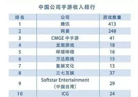 中国氪金最多的手游排行榜-中国手游氪金分析
