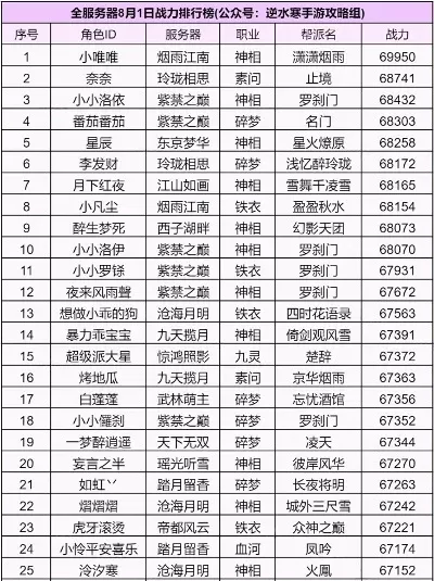 古风手游排行榜前80名-古风手游排行榜