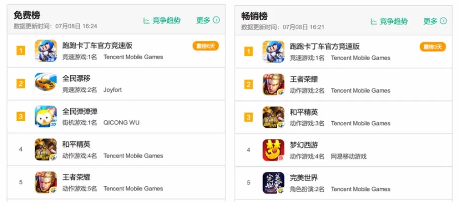 耐玩不氪的手游游戏排行榜-耐玩不氪手游推荐