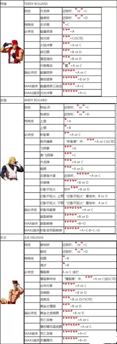 街头篮球简单招式游戏排行榜-街头篮球简单招式排行