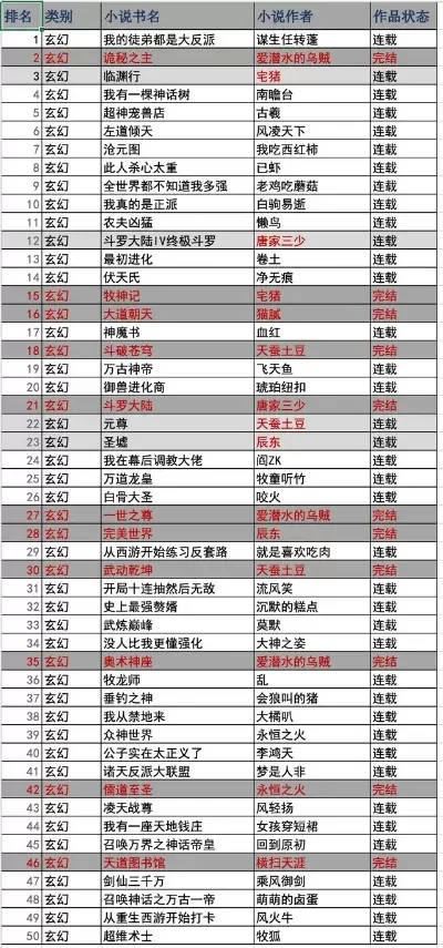 玄幻手游排行榜最强boss-玄幻手游最强Boss排行