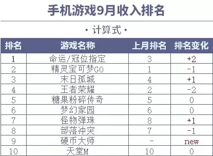 重度氪金手游推荐游戏排行榜-重度氪金手游推荐