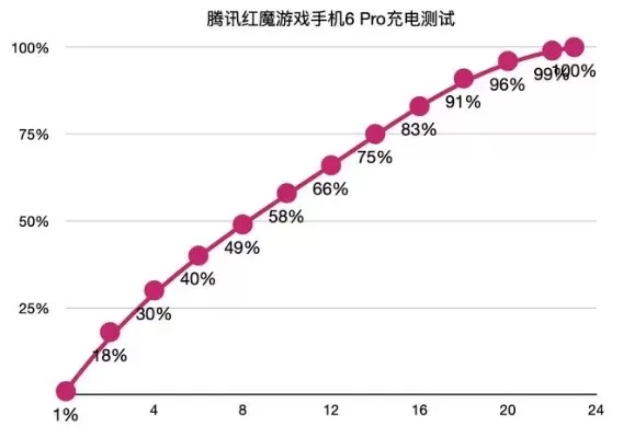 腾讯手机游戏耗电排行榜最新-腾讯游戏耗电排行及节电方法