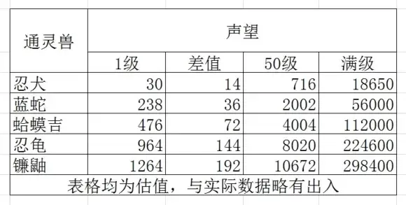 火影手游top通灵兽排行榜-火影手游最强通灵兽排行