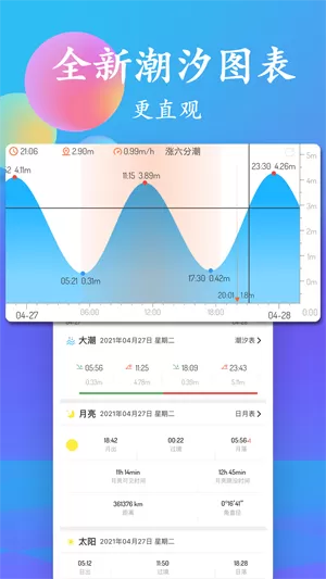 潮汐表免费版