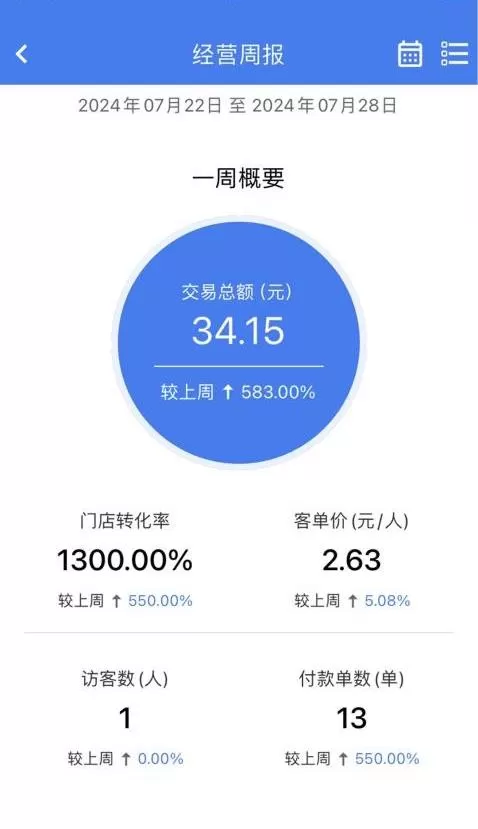 云店长