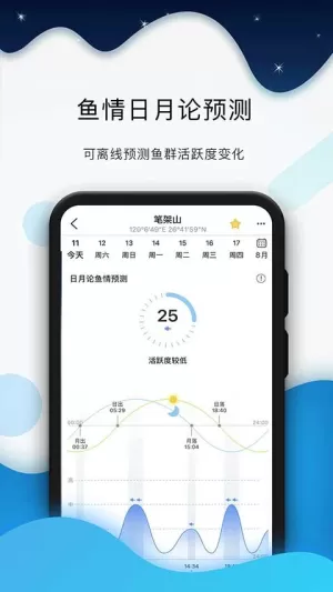 全球潮汐海洋天气预报
