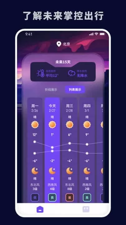 实用天气