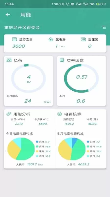 惠用电
