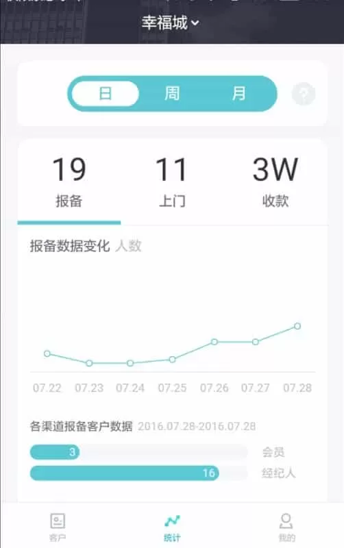 房联宝项目经理