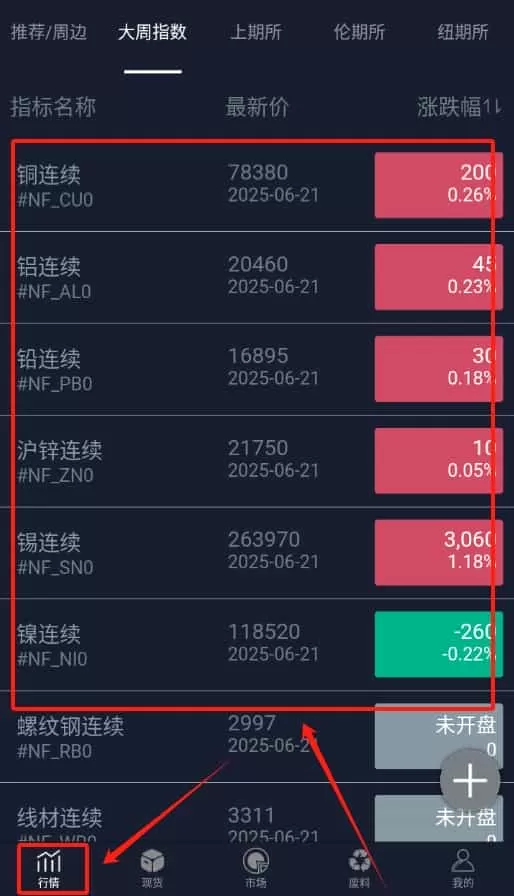 再生指数
