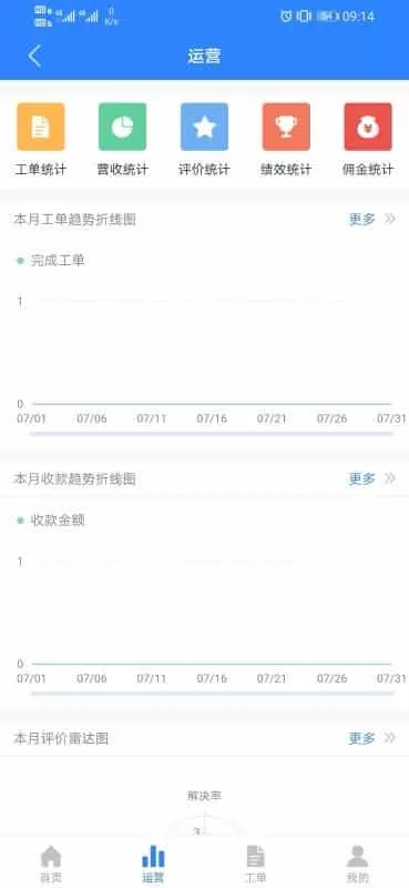 智服云